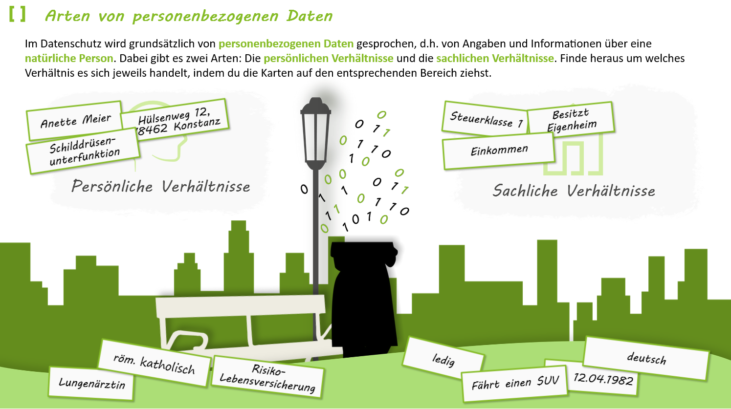 Arten von personenbz Daten ecoprotec Lernwelt Arten von personenbezogenen Daten